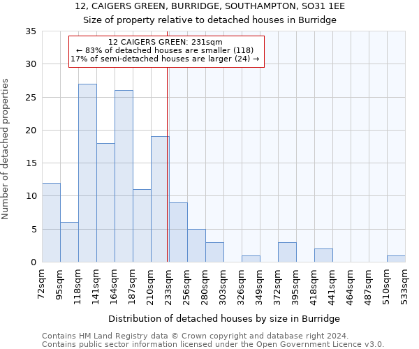 12, CAIGERS GREEN, BURRIDGE, SOUTHAMPTON, SO31 1EE: Size of property relative to detached houses in Burridge