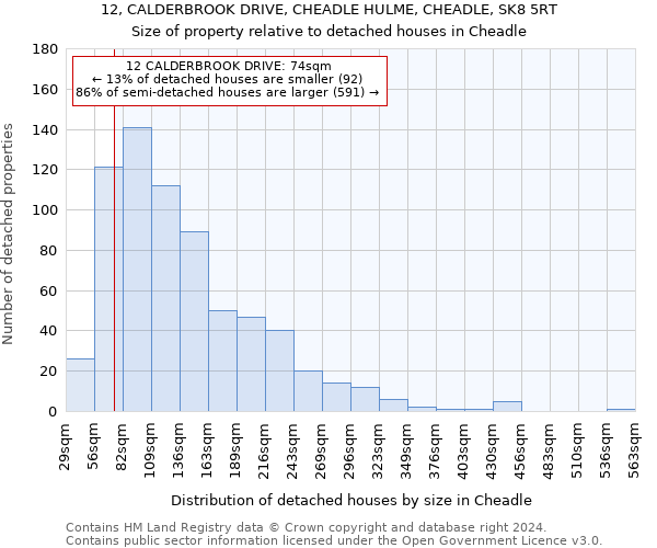 12, CALDERBROOK DRIVE, CHEADLE HULME, CHEADLE, SK8 5RT: Size of property relative to detached houses in Cheadle