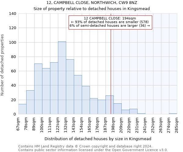 12, CAMPBELL CLOSE, NORTHWICH, CW9 8NZ: Size of property relative to detached houses in Kingsmead