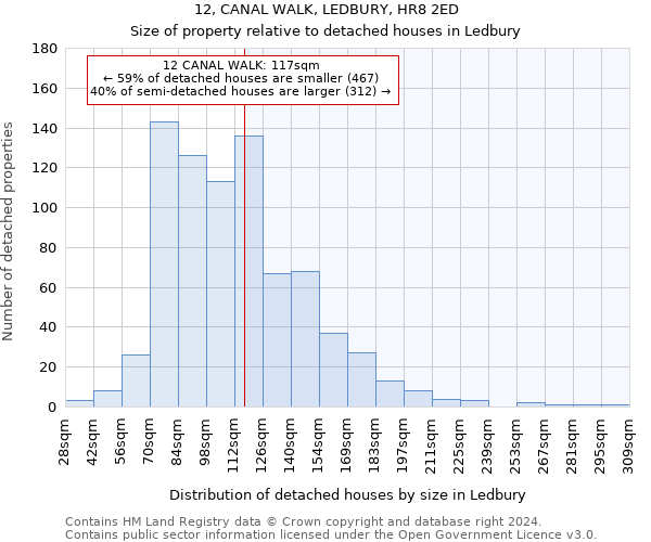 12, CANAL WALK, LEDBURY, HR8 2ED: Size of property relative to detached houses in Ledbury