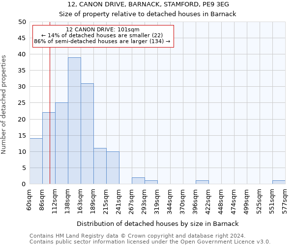 12, CANON DRIVE, BARNACK, STAMFORD, PE9 3EG: Size of property relative to detached houses in Barnack