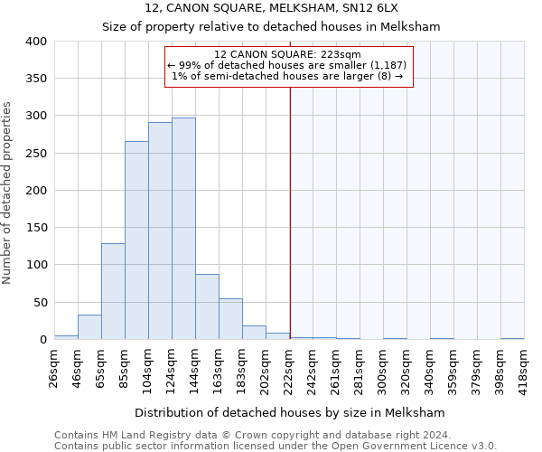 12, CANON SQUARE, MELKSHAM, SN12 6LX: Size of property relative to detached houses in Melksham