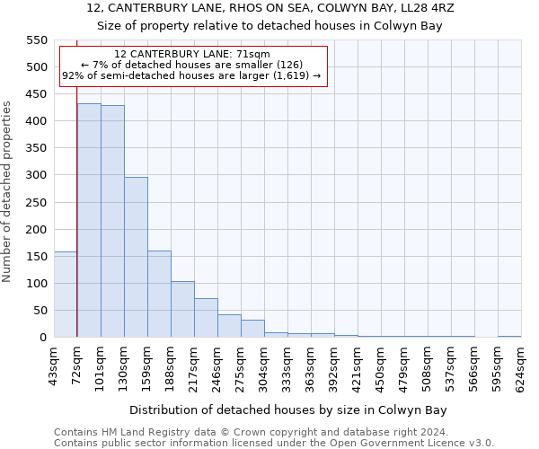 12, CANTERBURY LANE, RHOS ON SEA, COLWYN BAY, LL28 4RZ: Size of property relative to detached houses in Colwyn Bay
