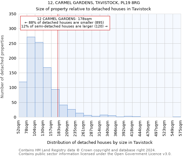 12, CARMEL GARDENS, TAVISTOCK, PL19 8RG: Size of property relative to detached houses in Tavistock