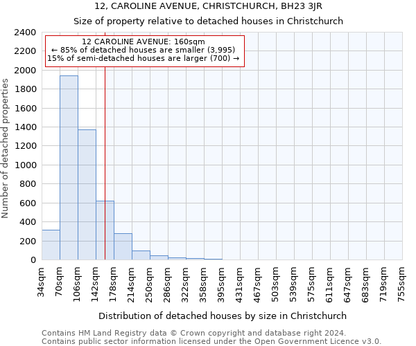 12, CAROLINE AVENUE, CHRISTCHURCH, BH23 3JR: Size of property relative to detached houses in Christchurch