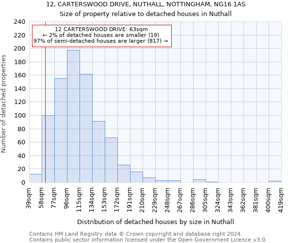 12, CARTERSWOOD DRIVE, NUTHALL, NOTTINGHAM, NG16 1AS: Size of property relative to detached houses in Nuthall