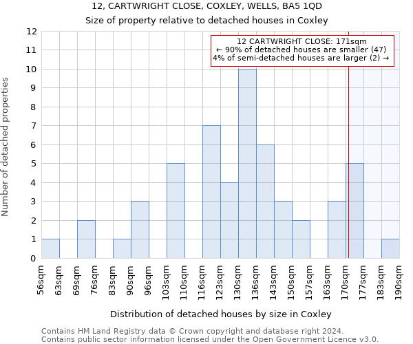 12, CARTWRIGHT CLOSE, COXLEY, WELLS, BA5 1QD: Size of property relative to detached houses in Coxley