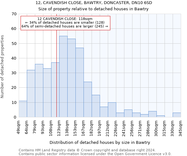 12, CAVENDISH CLOSE, BAWTRY, DONCASTER, DN10 6SD: Size of property relative to detached houses in Bawtry