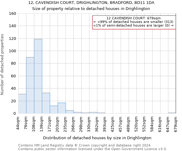 12, CAVENDISH COURT, DRIGHLINGTON, BRADFORD, BD11 1DA: Size of property relative to detached houses in Drighlington