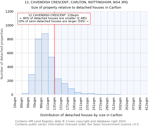12, CAVENDISH CRESCENT, CARLTON, NOTTINGHAM, NG4 3PQ: Size of property relative to detached houses in Carlton