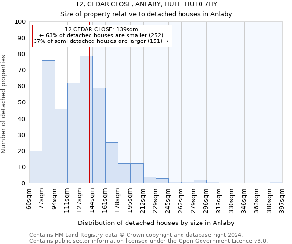 12, CEDAR CLOSE, ANLABY, HULL, HU10 7HY: Size of property relative to detached houses in Anlaby