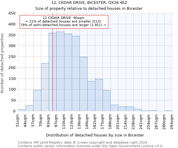12, CEDAR DRIVE, BICESTER, OX26 4EZ: Size of property relative to detached houses in Bicester