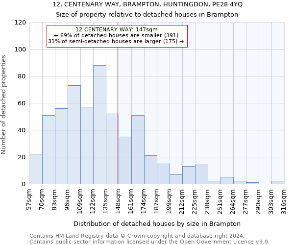12, CENTENARY WAY, BRAMPTON, HUNTINGDON, PE28 4YQ: Size of property relative to detached houses in Brampton
