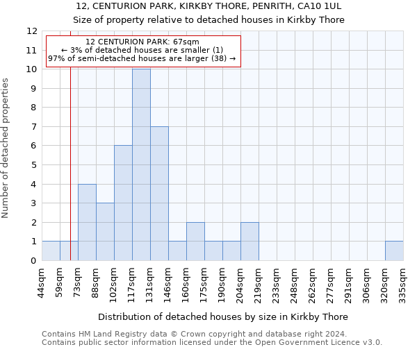 12, CENTURION PARK, KIRKBY THORE, PENRITH, CA10 1UL: Size of property relative to detached houses in Kirkby Thore