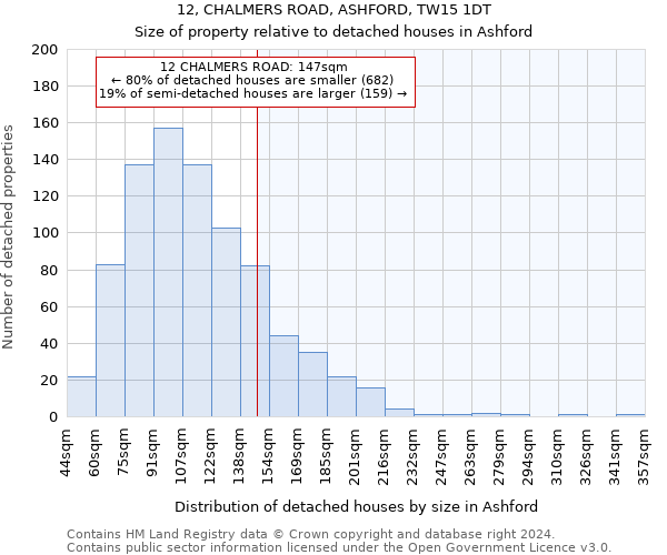 12, CHALMERS ROAD, ASHFORD, TW15 1DT: Size of property relative to detached houses in Ashford