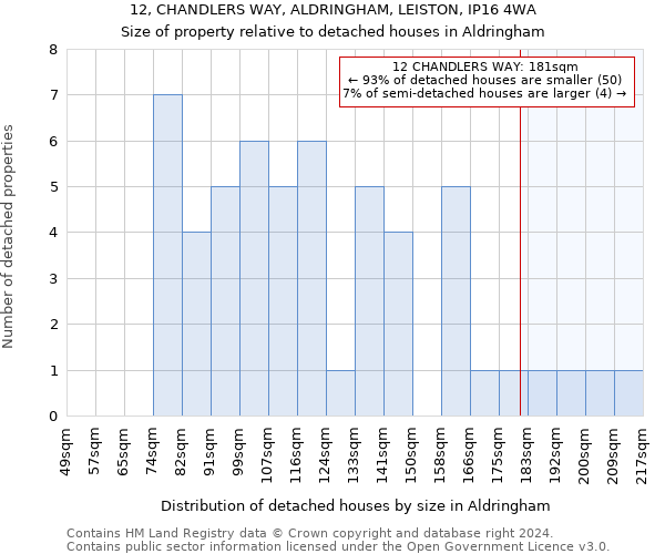12, CHANDLERS WAY, ALDRINGHAM, LEISTON, IP16 4WA: Size of property relative to detached houses in Aldringham