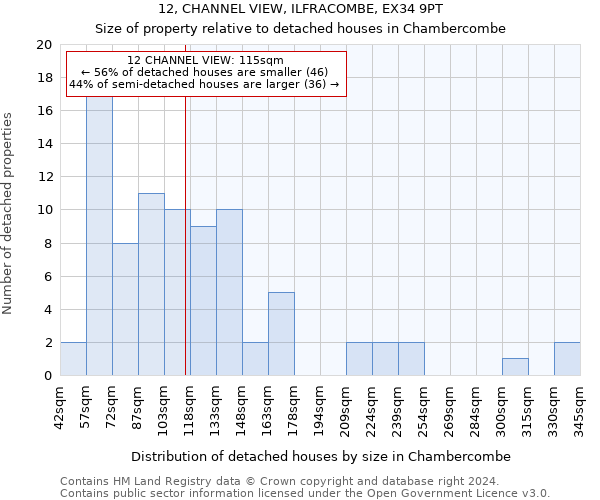 12, CHANNEL VIEW, ILFRACOMBE, EX34 9PT: Size of property relative to detached houses in Chambercombe