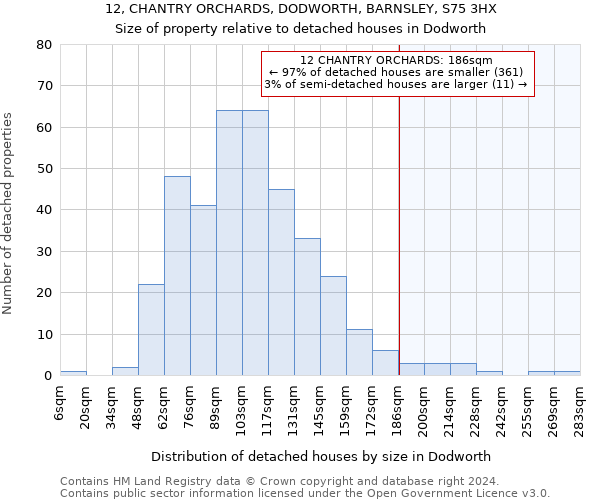 12, CHANTRY ORCHARDS, DODWORTH, BARNSLEY, S75 3HX: Size of property relative to detached houses in Dodworth