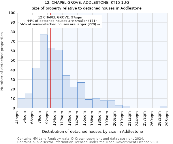 12, CHAPEL GROVE, ADDLESTONE, KT15 1UG: Size of property relative to detached houses in Addlestone