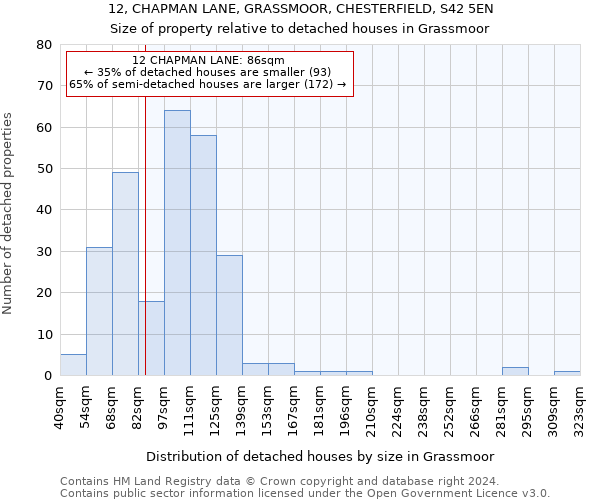 12, CHAPMAN LANE, GRASSMOOR, CHESTERFIELD, S42 5EN: Size of property relative to detached houses in Grassmoor