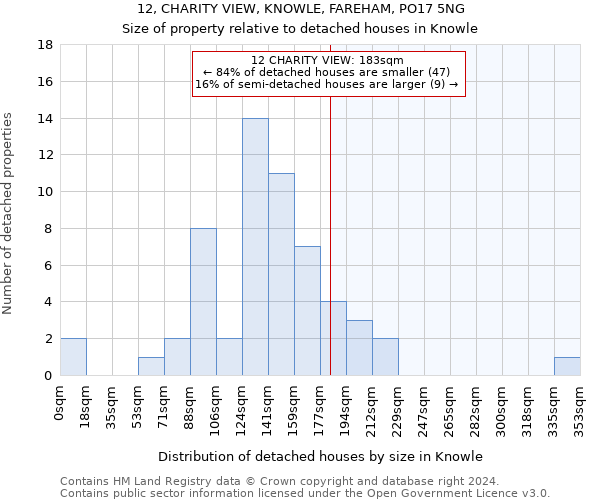 12, CHARITY VIEW, KNOWLE, FAREHAM, PO17 5NG: Size of property relative to detached houses in Knowle