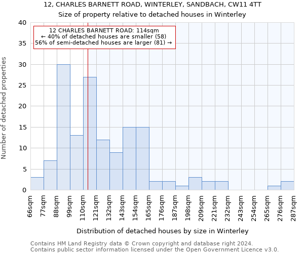 12, CHARLES BARNETT ROAD, WINTERLEY, SANDBACH, CW11 4TT: Size of property relative to detached houses in Winterley