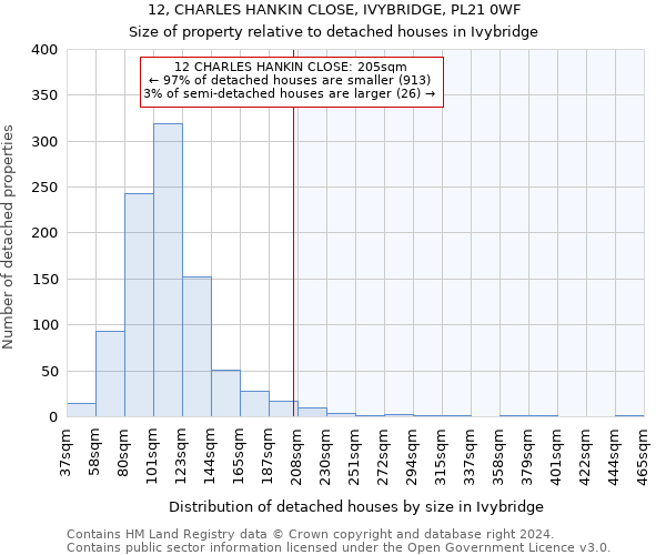 12, CHARLES HANKIN CLOSE, IVYBRIDGE, PL21 0WF: Size of property relative to detached houses in Ivybridge