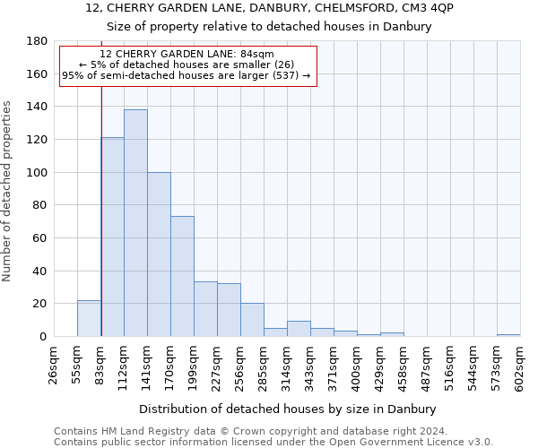 12, CHERRY GARDEN LANE, DANBURY, CHELMSFORD, CM3 4QP: Size of property relative to detached houses in Danbury