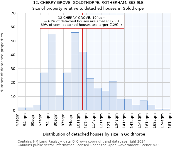 12, CHERRY GROVE, GOLDTHORPE, ROTHERHAM, S63 9LE: Size of property relative to detached houses in Goldthorpe