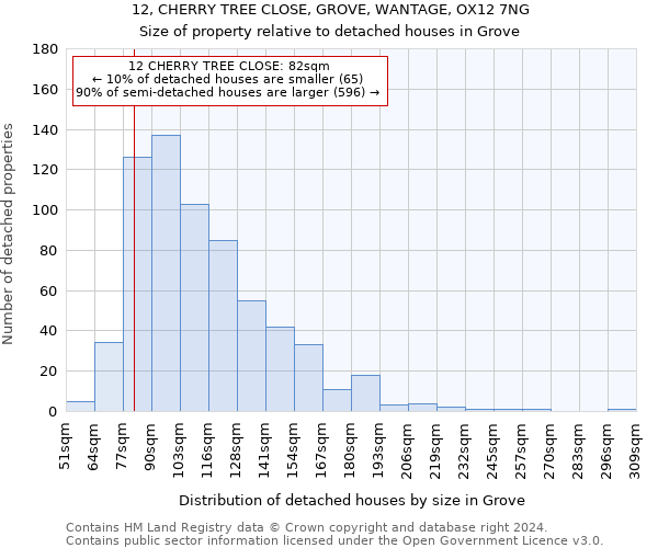 12, CHERRY TREE CLOSE, GROVE, WANTAGE, OX12 7NG: Size of property relative to detached houses in Grove