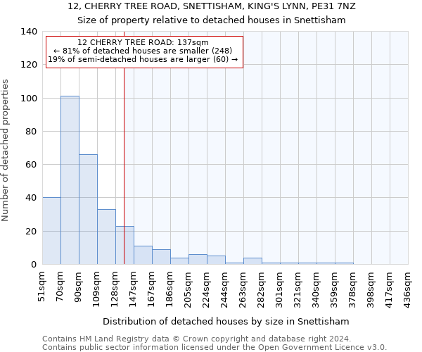 12, CHERRY TREE ROAD, SNETTISHAM, KING'S LYNN, PE31 7NZ: Size of property relative to detached houses in Snettisham