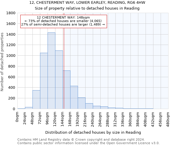 12, CHESTERMENT WAY, LOWER EARLEY, READING, RG6 4HW: Size of property relative to detached houses in Reading