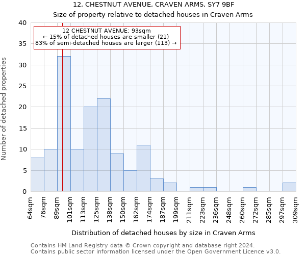 12, CHESTNUT AVENUE, CRAVEN ARMS, SY7 9BF: Size of property relative to detached houses in Craven Arms