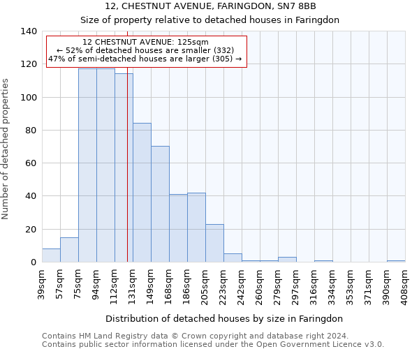 12, CHESTNUT AVENUE, FARINGDON, SN7 8BB: Size of property relative to detached houses in Faringdon