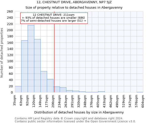 12, CHESTNUT DRIVE, ABERGAVENNY, NP7 5JZ: Size of property relative to detached houses in Abergavenny