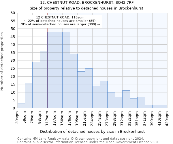 12, CHESTNUT ROAD, BROCKENHURST, SO42 7RF: Size of property relative to detached houses in Brockenhurst