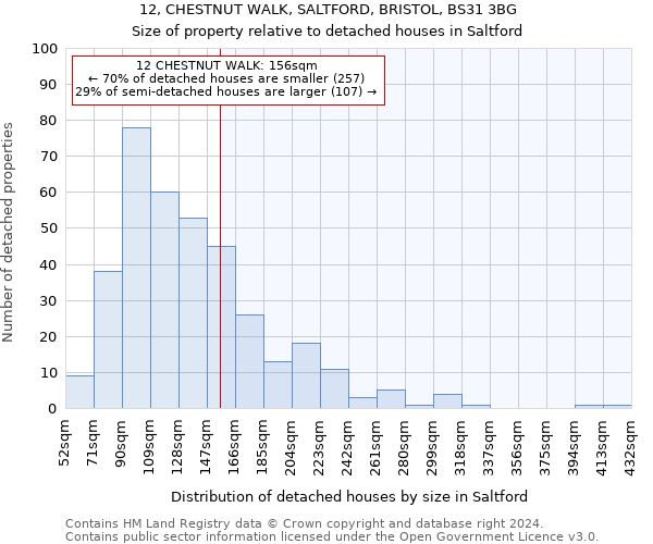 12, CHESTNUT WALK, SALTFORD, BRISTOL, BS31 3BG: Size of property relative to detached houses in Saltford