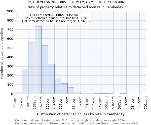 12, CHEYLESMORE DRIVE, FRIMLEY, CAMBERLEY, GU16 9BN: Size of property relative to detached houses in Camberley