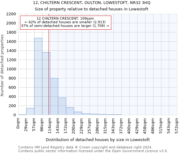 12, CHILTERN CRESCENT, OULTON, LOWESTOFT, NR32 3HQ: Size of property relative to detached houses in Lowestoft