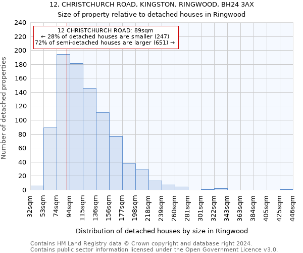 12, CHRISTCHURCH ROAD, KINGSTON, RINGWOOD, BH24 3AX: Size of property relative to detached houses in Ringwood