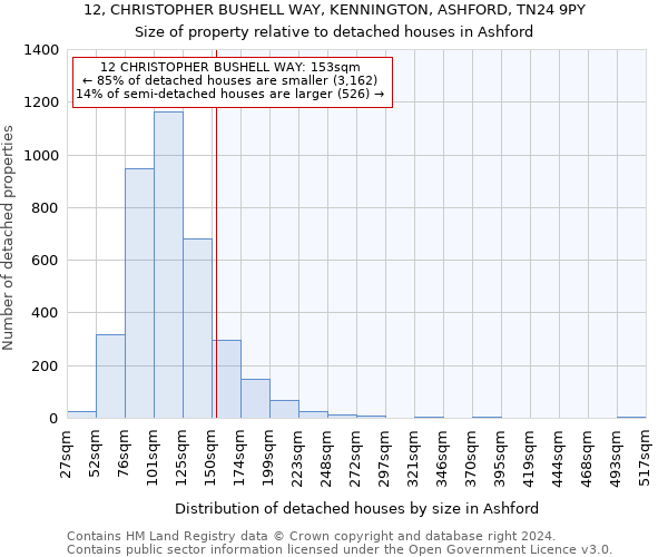 12, CHRISTOPHER BUSHELL WAY, KENNINGTON, ASHFORD, TN24 9PY: Size of property relative to detached houses in Ashford