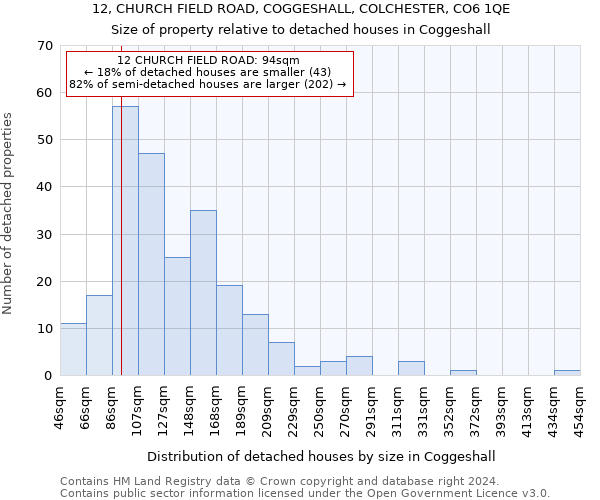 12, CHURCH FIELD ROAD, COGGESHALL, COLCHESTER, CO6 1QE: Size of property relative to detached houses in Coggeshall