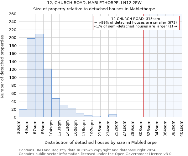 12, CHURCH ROAD, MABLETHORPE, LN12 2EW: Size of property relative to detached houses in Mablethorpe