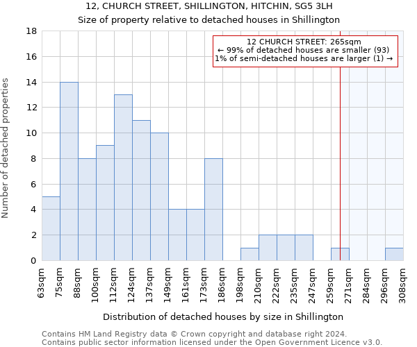 12, CHURCH STREET, SHILLINGTON, HITCHIN, SG5 3LH: Size of property relative to detached houses in Shillington