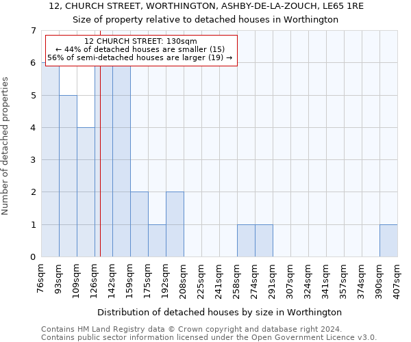 12, CHURCH STREET, WORTHINGTON, ASHBY-DE-LA-ZOUCH, LE65 1RE: Size of property relative to detached houses in Worthington