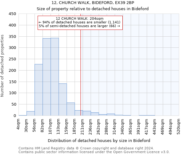 12, CHURCH WALK, BIDEFORD, EX39 2BP: Size of property relative to detached houses in Bideford