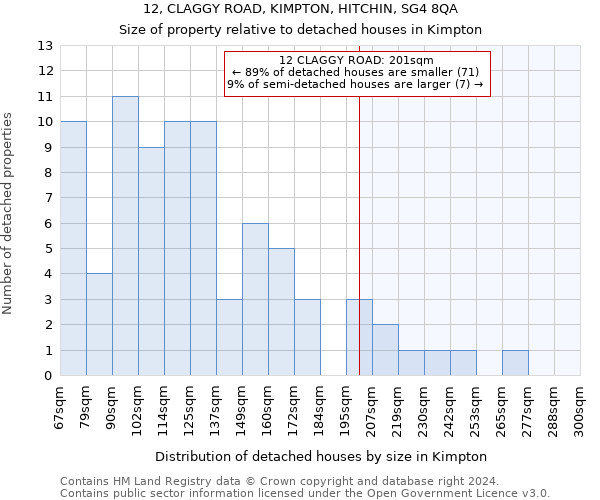 12, CLAGGY ROAD, KIMPTON, HITCHIN, SG4 8QA: Size of property relative to detached houses in Kimpton