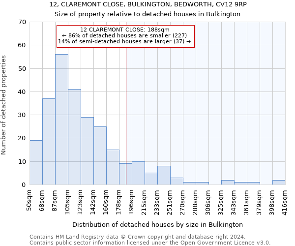 12, CLAREMONT CLOSE, BULKINGTON, BEDWORTH, CV12 9RP: Size of property relative to detached houses in Bulkington
