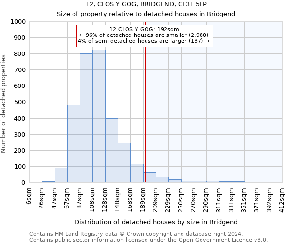 12, CLOS Y GOG, BRIDGEND, CF31 5FP: Size of property relative to detached houses in Bridgend