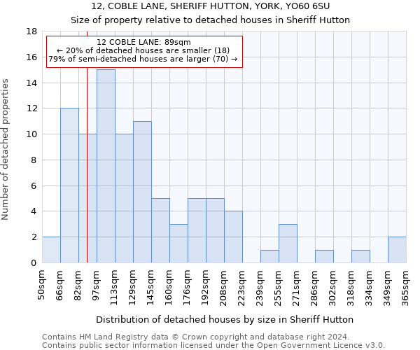 12, COBLE LANE, SHERIFF HUTTON, YORK, YO60 6SU: Size of property relative to detached houses in Sheriff Hutton